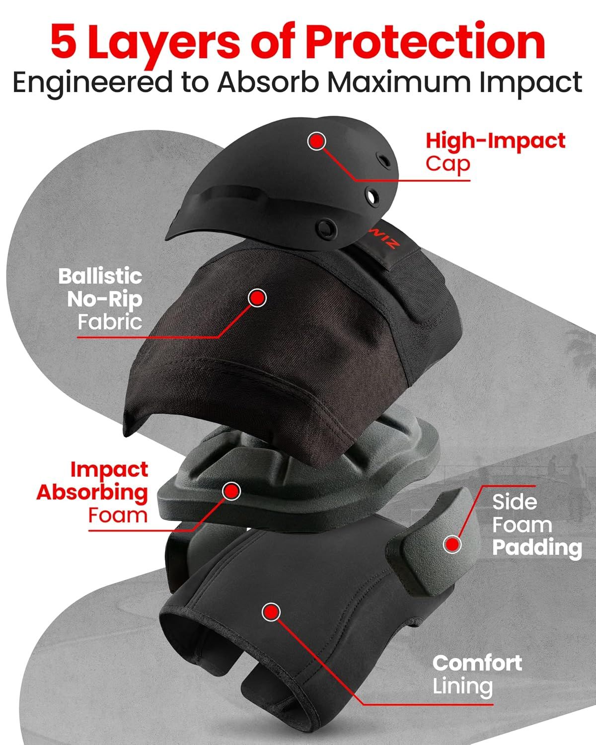 Exploded view of the five protection layers inside a SKATEWIZ SHIELD knee pad